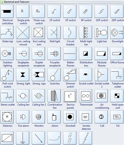 electric panel box plan symbol|electrical house plans sample.